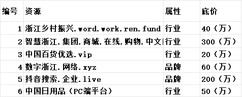 小程序 太湖水产